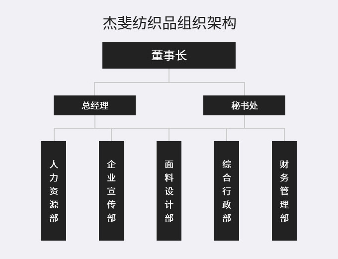 組織架構(gòu)-紹興柯橋杰斐紡織品有限公司